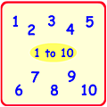 Numbers 1 to 10